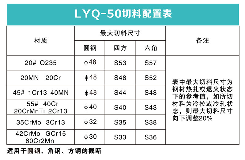 全自動圓鋼切斷機(jī)