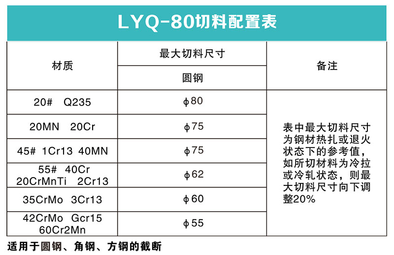 圓鋼切斷機